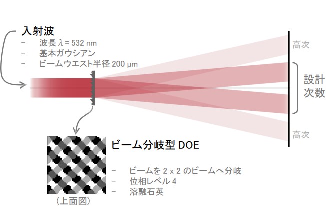高次回折光を抑制する角度フィルタリング体積型回折格子｜ユース